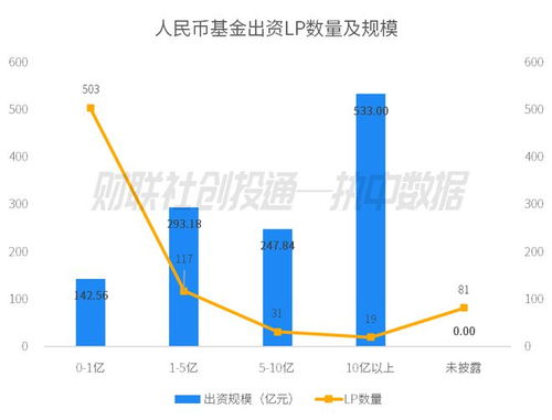 2023年11月中國私募股權(quán)投資基金LP月報 平安人壽領(lǐng)銜出資，國發(fā)創(chuàng)投成GP最青睞合作方